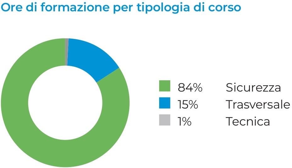 Formazione 4 LAVORO, SALUTE, SICUREZZA E FORMAZIONE: PARTIAMO DA QUI